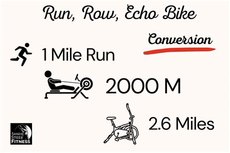 Echo Bike Equivalent To Running